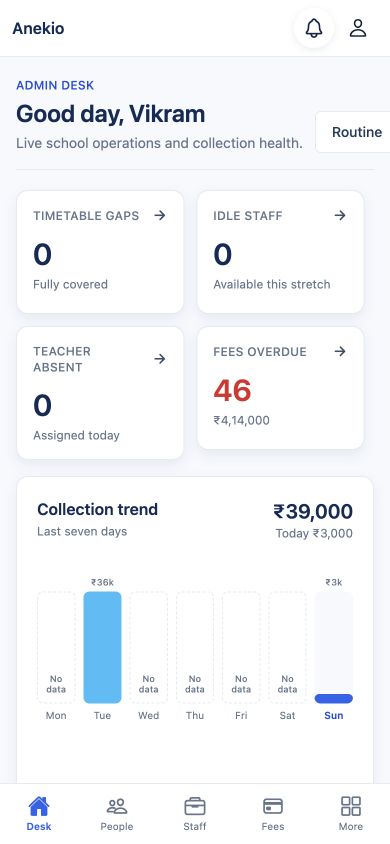 Current Anekio office mobile dashboard