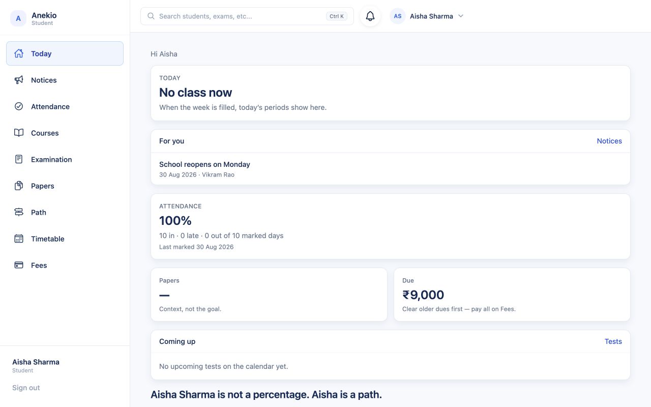 Current Anekio student dashboard built from the same school record